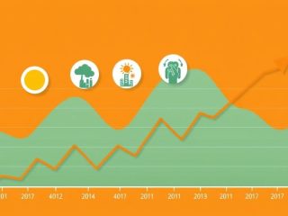 {"prompt":"create no text flat illustration, Show how ESG risk affects stock performance. A stock chart with weather, pollution, and social risk icons influencing price. Background: alert orange. No wording.","originalPrompt":"create no text flat illustration, Show how ESG risk affects stock performance. A stock chart with weather, pollution, and social risk icons influencing price. Background: alert orange. No wording.","width":1024,"height":576,"seed":42,"model":"flux","enhance":false,"nologo":true,"negative_prompt":"worst quality, blurry","nofeed":false,"safe":false,"isMature":false,"isChild":false}