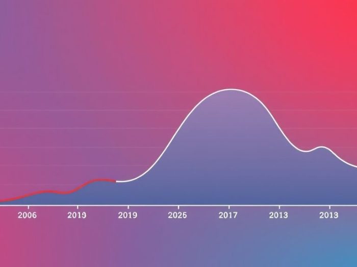 {"prompt":"create no text flat illustration, Visualize sequence of returns risk. Rollercoaster chart with early retirement drawdown danger visuals. Background: red and blue gradient. No labels.","originalPrompt":"create no text flat illustration, Visualize sequence of returns risk. Rollercoaster chart with early retirement drawdown danger visuals. Background: red and blue gradient. No labels.","width":1024,"height":576,"seed":42,"model":"flux","enhance":false,"nologo":true,"negative_prompt":"worst quality, blurry","nofeed":false,"safe":false,"isMature":false,"isChild":false}