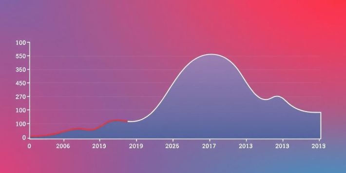 {"prompt":"create no text flat illustration, Visualize sequence of returns risk. Rollercoaster chart with early retirement drawdown danger visuals. Background: red and blue gradient. No labels.","originalPrompt":"create no text flat illustration, Visualize sequence of returns risk. Rollercoaster chart with early retirement drawdown danger visuals. Background: red and blue gradient. No labels.","width":1024,"height":576,"seed":42,"model":"flux","enhance":false,"nologo":true,"negative_prompt":"worst quality, blurry","nofeed":false,"safe":false,"isMature":false,"isChild":false}